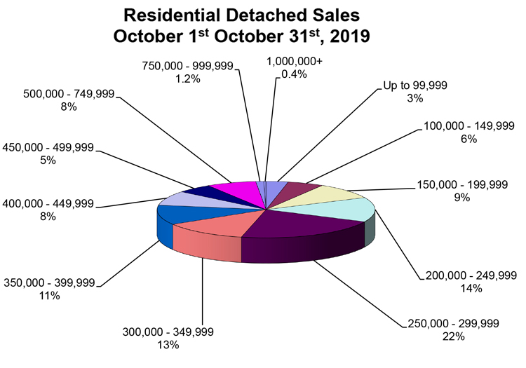 RD-Sales-Pie-Chart-October-2019.jpg (101 KB)